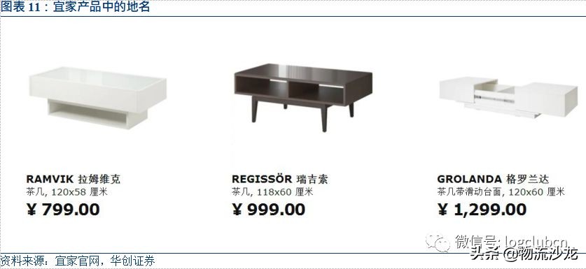 宜家的一站式渠道策略分析,宜家的供应链战略是什么