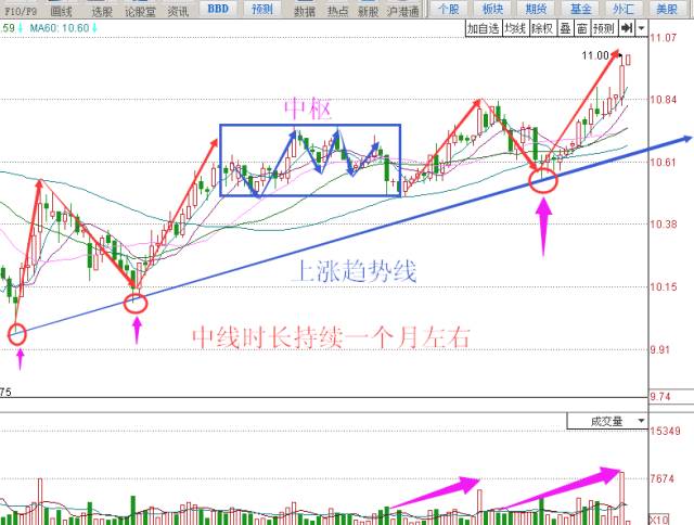 散户如何寻找合适长线投资的股票,短线股票投资技巧与策略