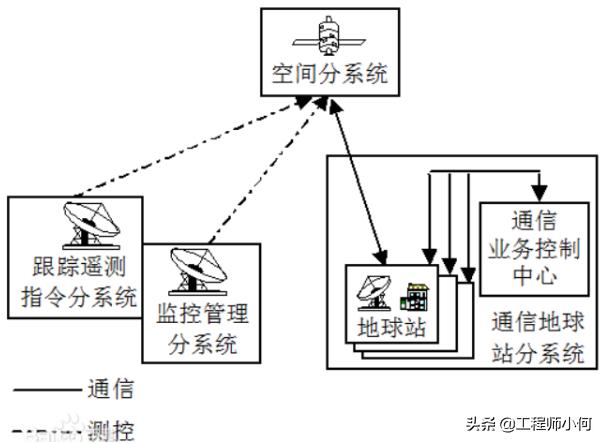 卫星通信冷知识,一文带您了解