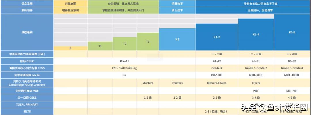 瑞思英语线下培训班,瑞思英语线上课程怎么样