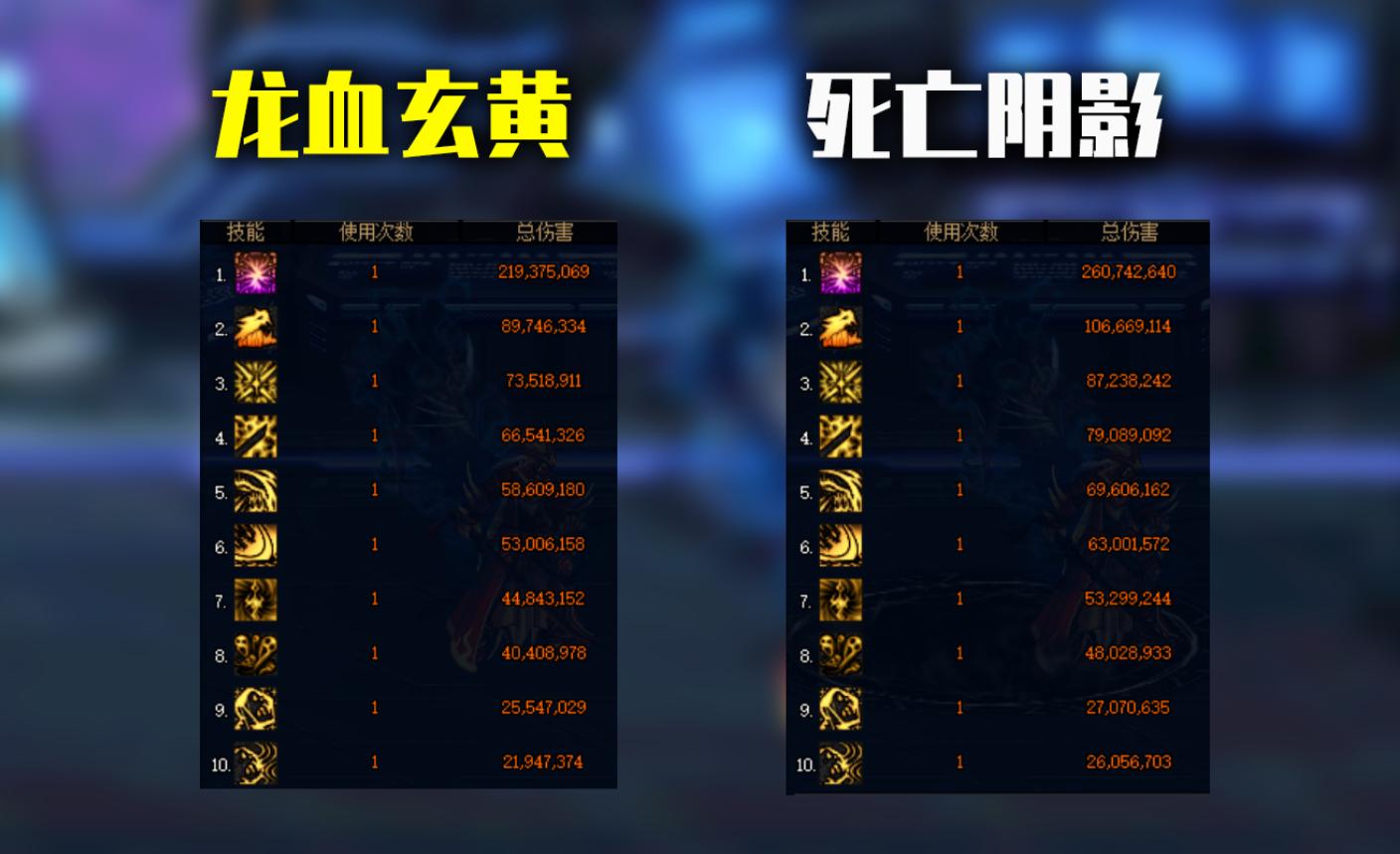 dnf最新鬼泣装备推荐,dnf2024平民鬼泣毕业装备推荐