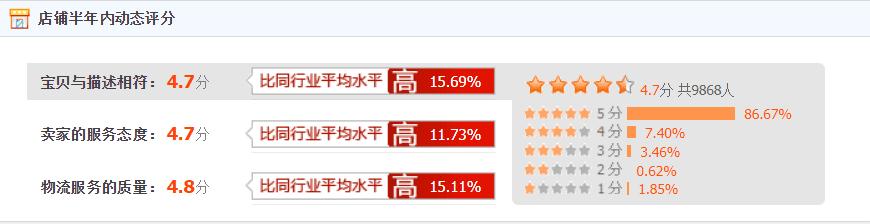 店铺dsr权重打造,快速提升店铺dsr评分怎么做