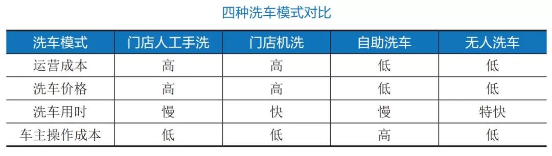 开一个洗车店需要会什么技术,如何开个洗车店线上线下操作