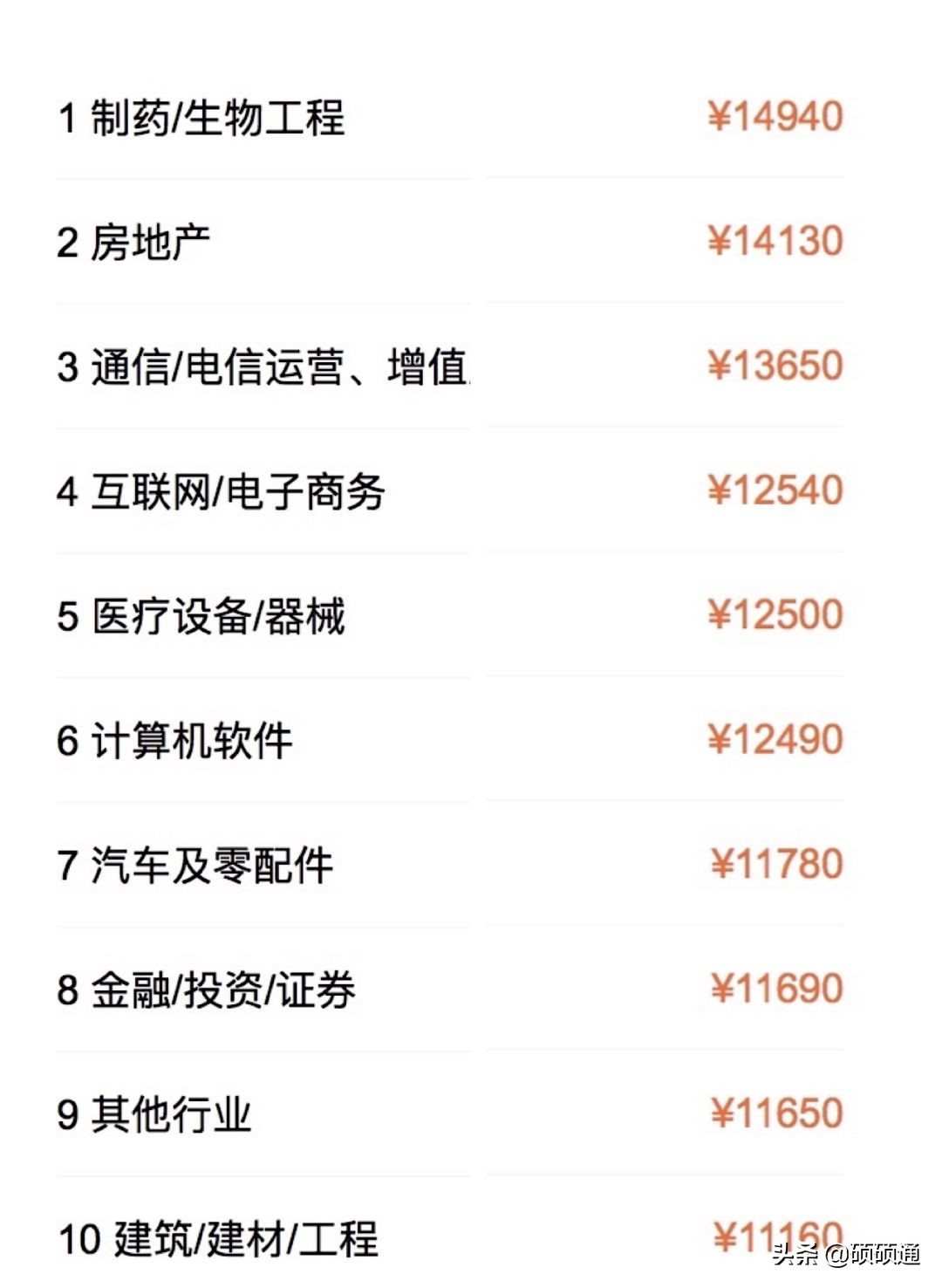 项目经理薪资排行交流,项目经理薪资等级划分