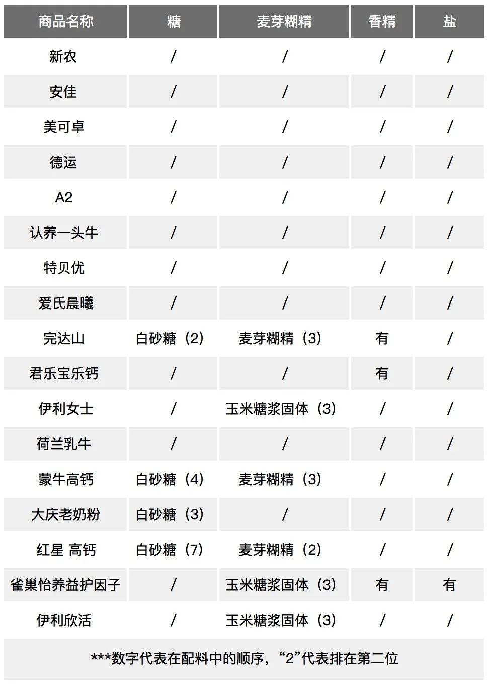 儿童牛奶6-12岁营养高奶粉测评,17岁奶粉口碑最好的前十名
