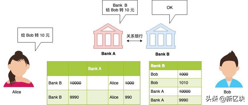 MakerDAO潘超：JPMCoin三部曲,上–深入理解摩根币的运作