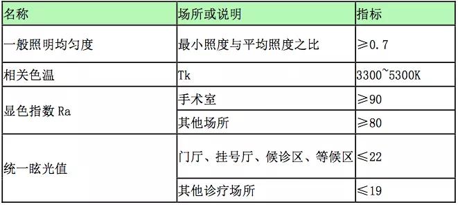 健康照明智慧照明发展现状,大健康领域趋势