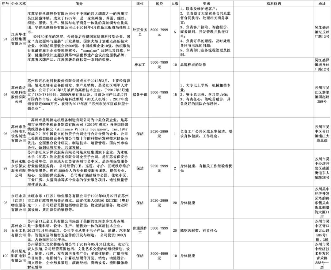 安陆同城招聘找工作,劳务招聘最新信息