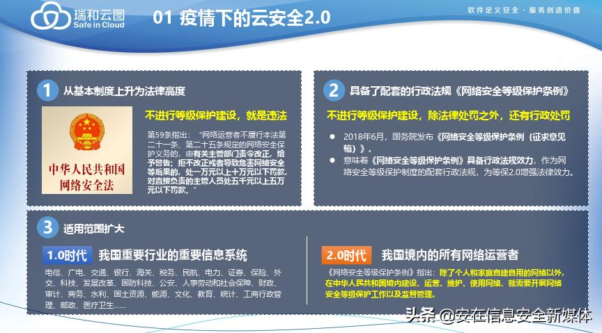 鍛ㄤ笢鏂伴攼鐟炲拰浜戝浘,鏄嗘槑鐟炲拰浜戝浘鍛ㄤ笢