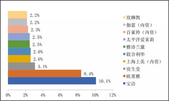 伪装成国货的日本货年入1046亿,伪装成国货的日本商品