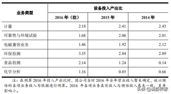 广电计量上市价格预测,广电计量疫情