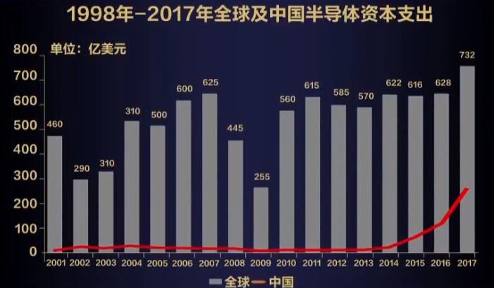 未来可期的中国芯,倔强的坚持铸就中国芯