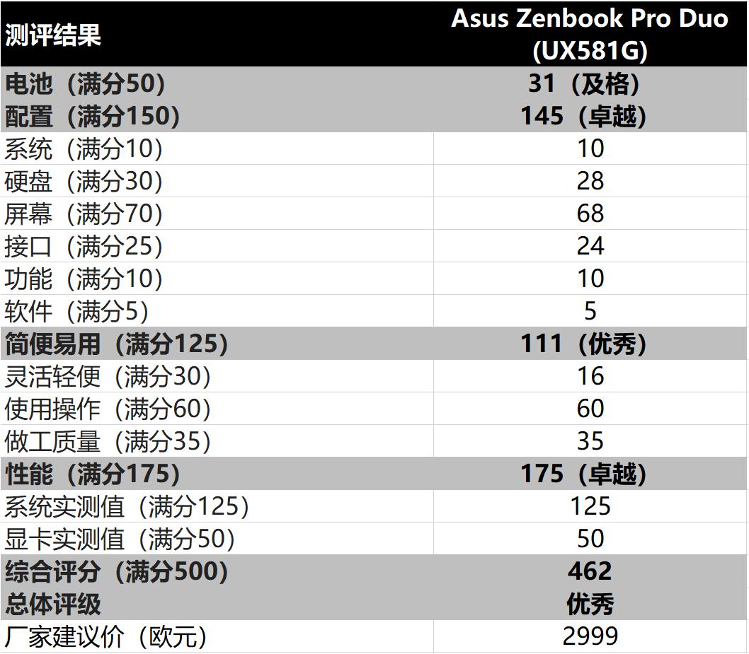 华硕双屏zenbookpro,华硕zenbookpro缺点