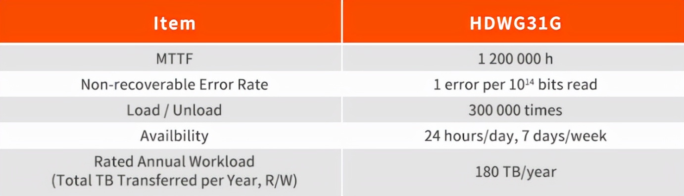 9个NAS使用技巧，跟数据丢失、误删、清零说拜拜