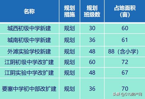 103所学校，在校生15万人！大江阴的义务教育成绩到底如何？