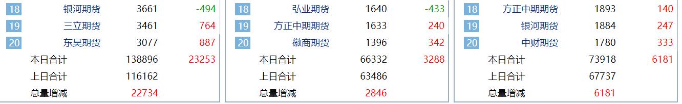 2020年期货投资报告,2021年7月12日焦炭期货操作策略
