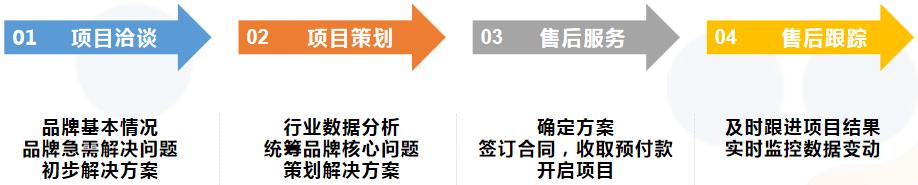 seo营销的成功案例分析,seo营销的成功案例分享