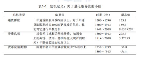 一文看懂金融术语,一文读懂供应链金融