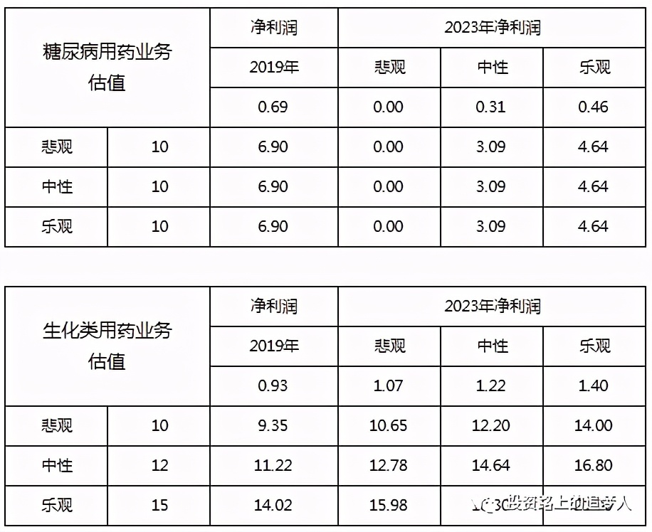 博雅生物三季报预测,博雅生物未来价值分析