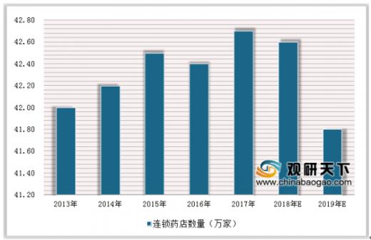 益丰大药房商业模式,益丰大药房怎么发展