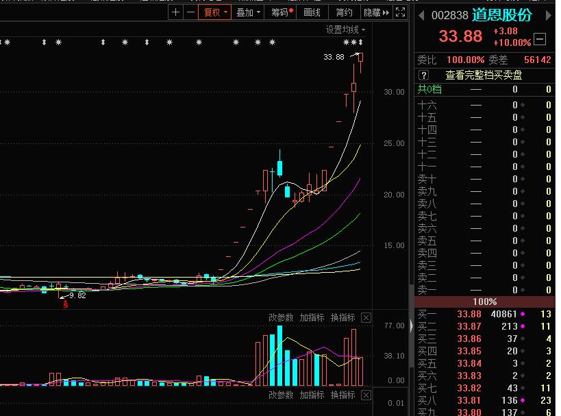 主力资金加仓排名,主力重仓股