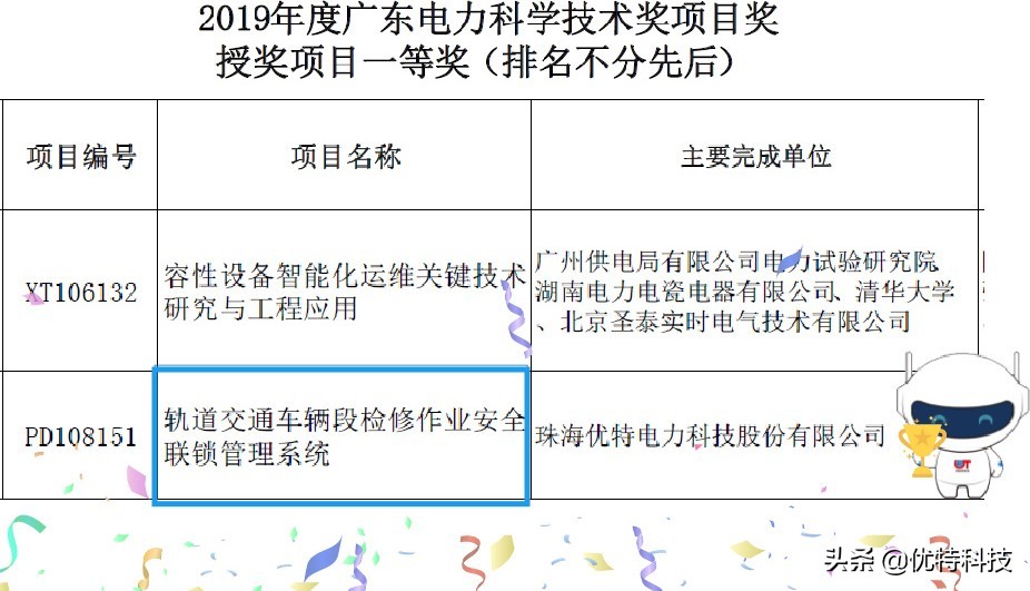 又拿第一！优特科技荣获广东电力科学技术一等奖