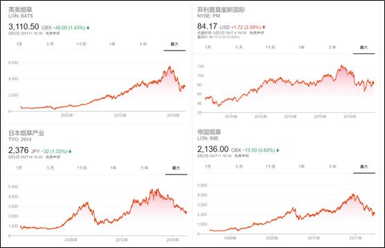 草烟的利润是多少,草业挣不挣钱