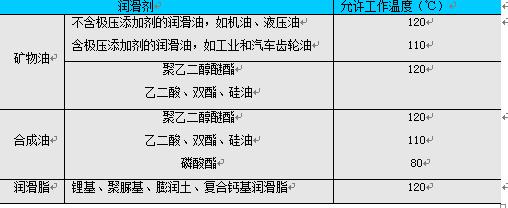 常用轴承套圈、保持架、密封选用的材料介绍，秒变轴承专家