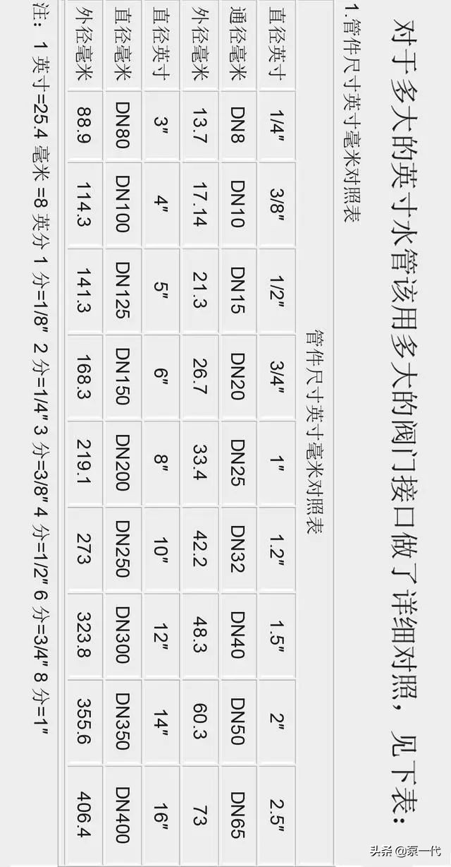 DN尺寸对应多少寸,dn尺寸和直径尺寸的区别