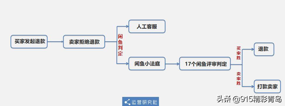 闲鱼搭建网站被骗,闲鱼互联网副业骗局曝光