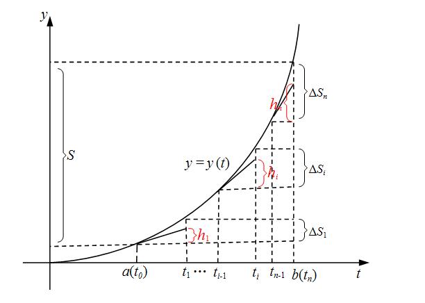 怎么理解不定积分,怎样理解积分