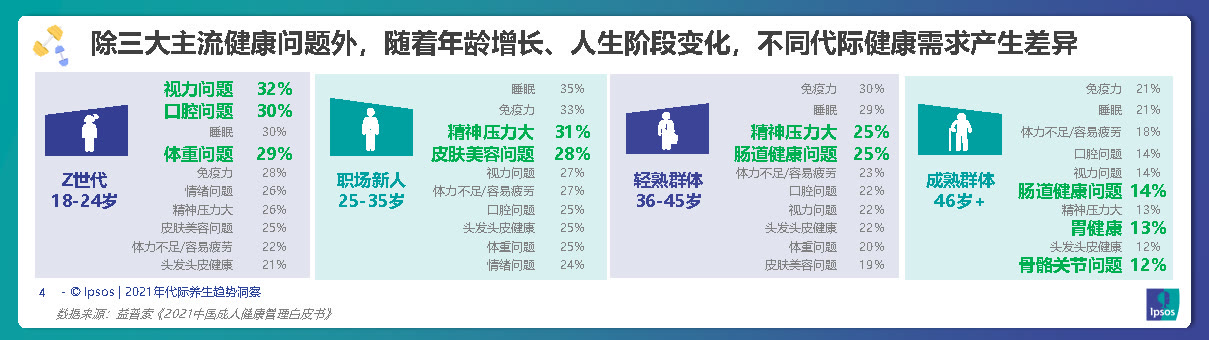 养生年轻化引领滋补潮流,养生保健新趋势