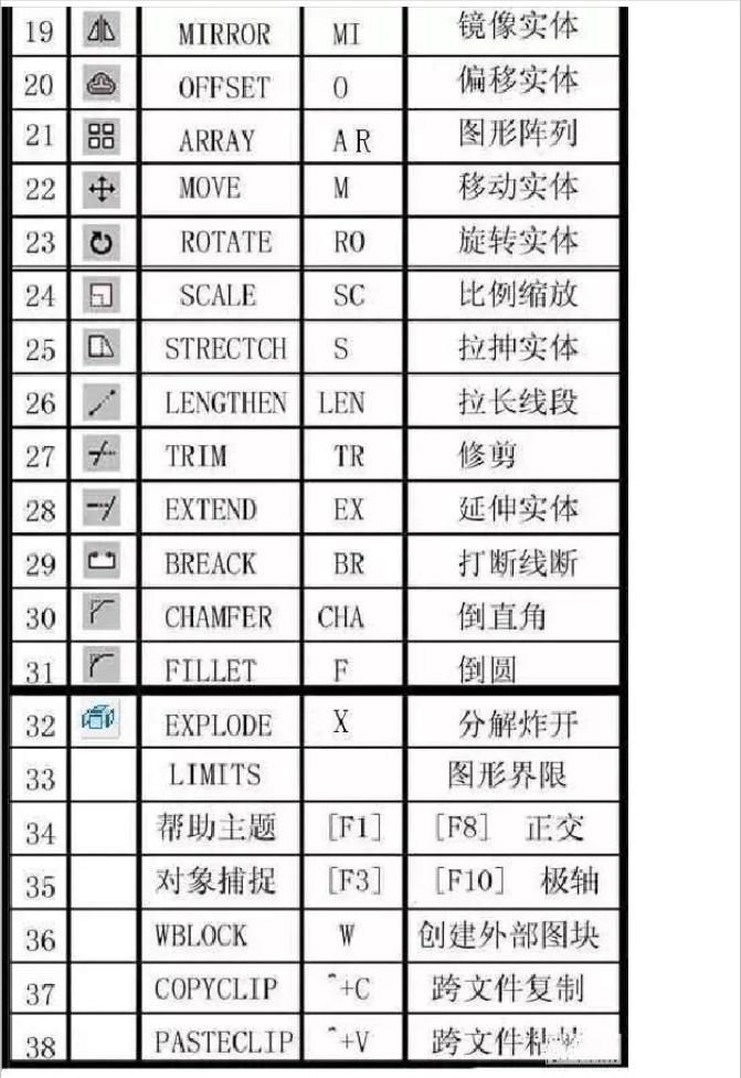 cad快捷键命令大全电子版下载,cad最全快捷键图片超清