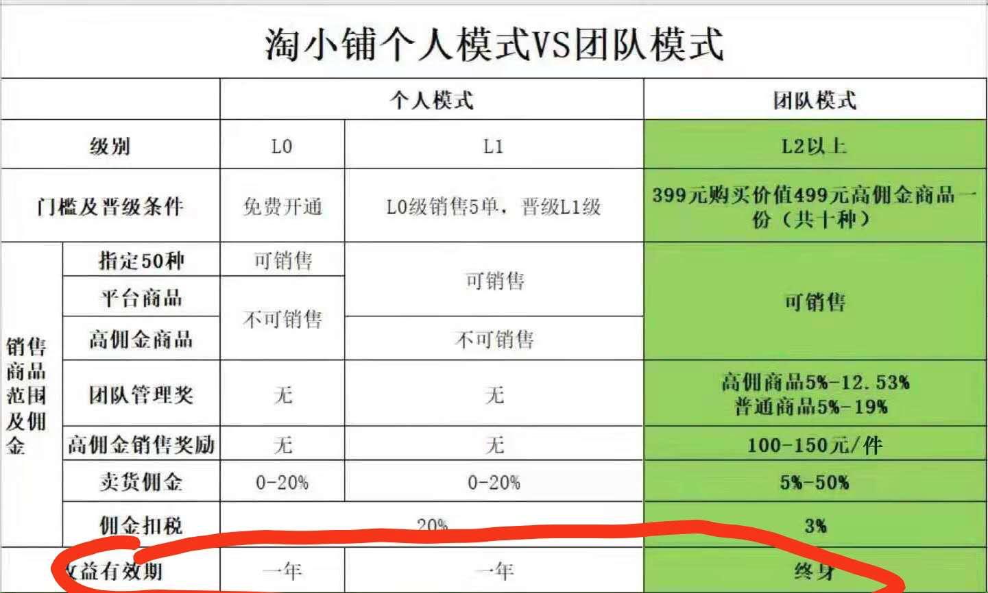 淘小铺社交电商新霸主你看懂了么,社交电商淘集集