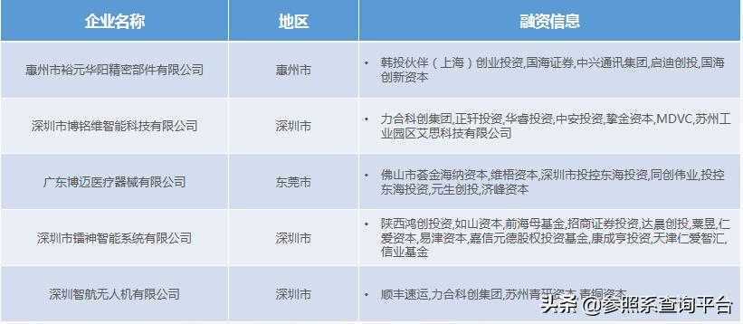 北极光创投创业过程,北极光创投最新信息