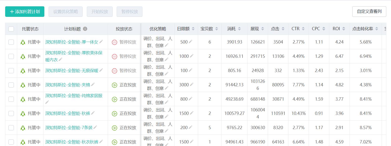 拉高roi的操作,优化提升roi思路大全