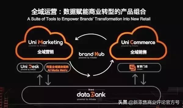 品牌商与零售商如何向新零售转型,零售商与传统零售商的出路