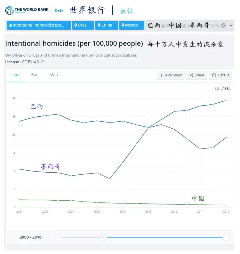 政府抗疫不力,巴西黑帮封城获赞?醒醒,真实黑帮可没这么正能量