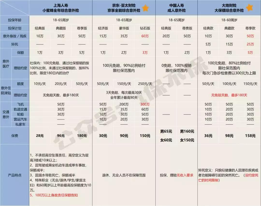 京东四年意外险和三年意外险,京东金融存在风险怎么回事