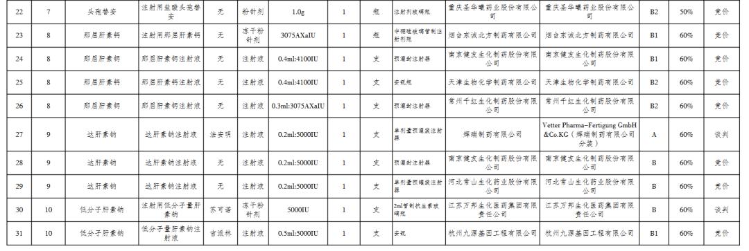 国家带量采购品种名单,湖南4+7带量采购品种