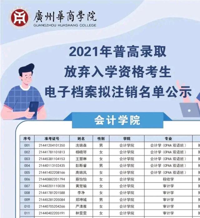 广州华商学院今年有没有扩招,广州华商学院入学条件是什么