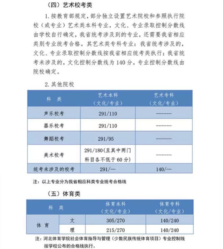 河北高考最低多少分才可以上大学,河北省高考分数线及对应大学