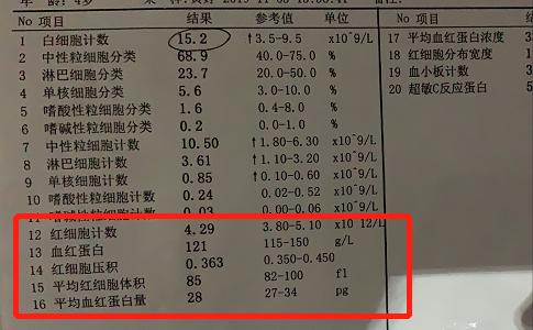 3个月的宝宝会贫血是什么症状,宝宝如果有贫血是什么症状