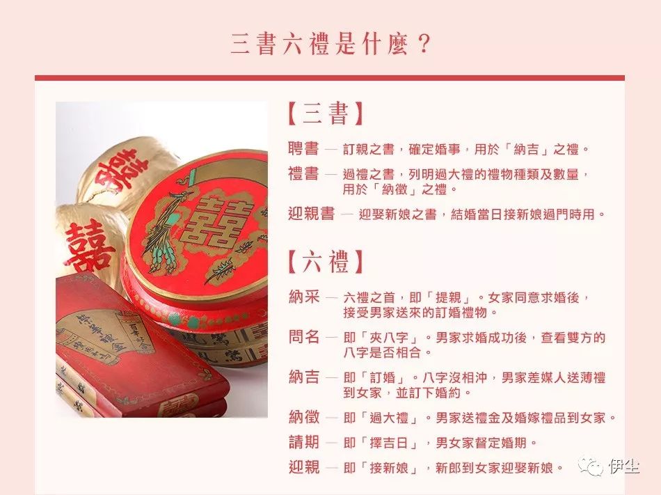 浅谈古代婚姻观念和家庭伦理论文,古代确认婚姻关系的六种礼仪