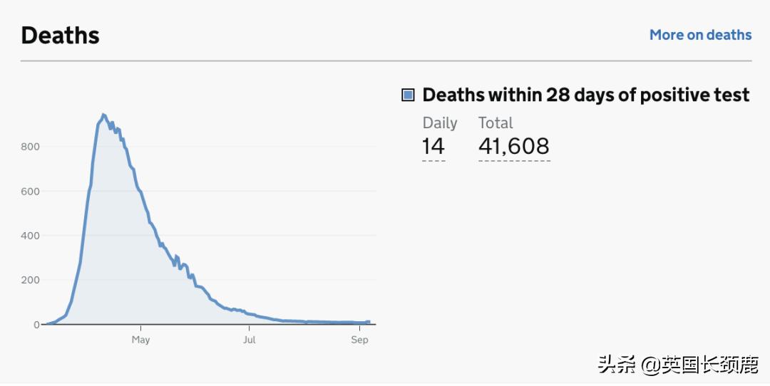 新冠检测出口英国,希思罗新冠检测
