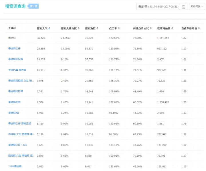 淘宝做辣椒面新店如何推广,淘宝新店如何推广运营