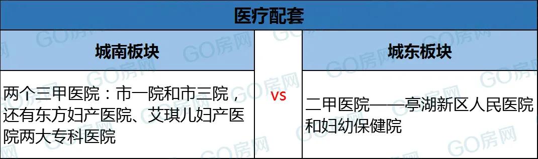 城南和城东,盐城城南和城东哪个更值得买