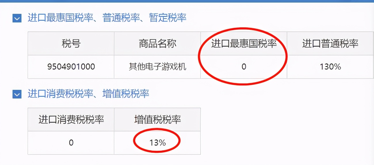 海关对于跨境电商消费税的规定,海关关税及进口环节税征收知识