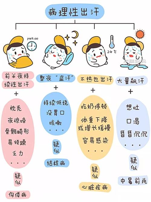 宝宝多汗怎么治,幼儿比一般的孩子多汗正常吗