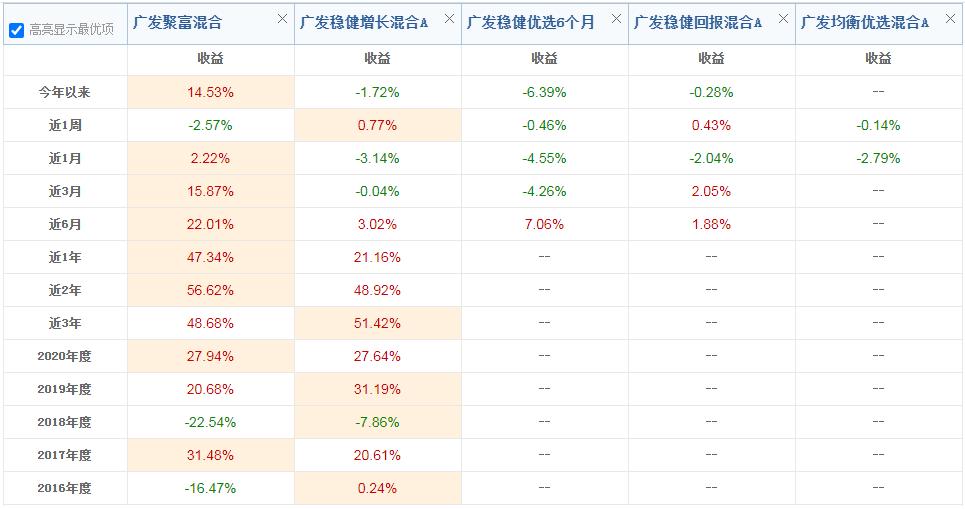 攻守兼备基金,攻守兼备的基金组合
